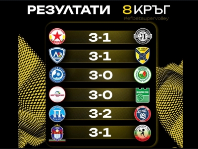 Волейбол: Домакинска доминация